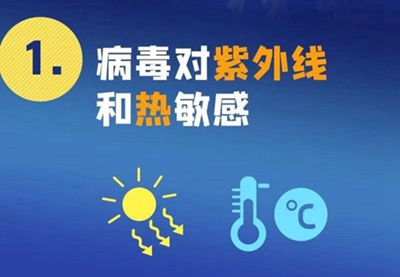 新型冠狀病毒來勢洶洶，紫外線殺毒必不可少！
